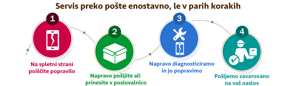 mobistekla.si - Apple telefoni